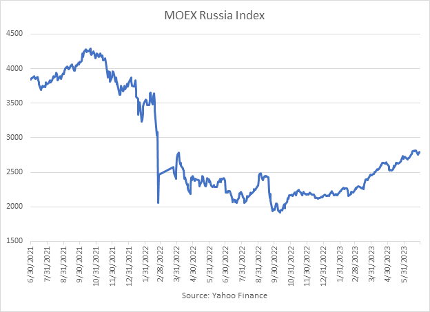 MOEX