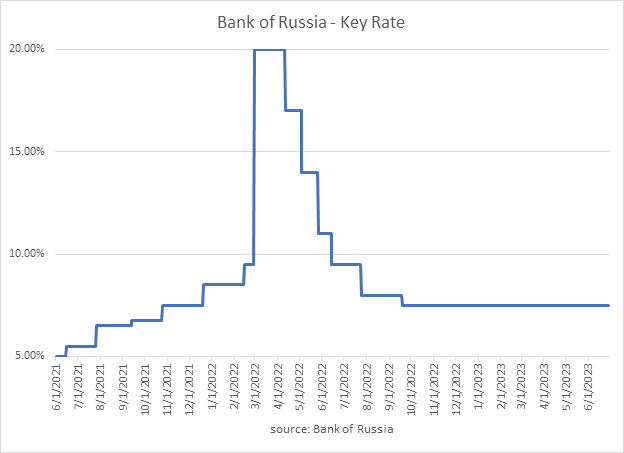 Key Rate