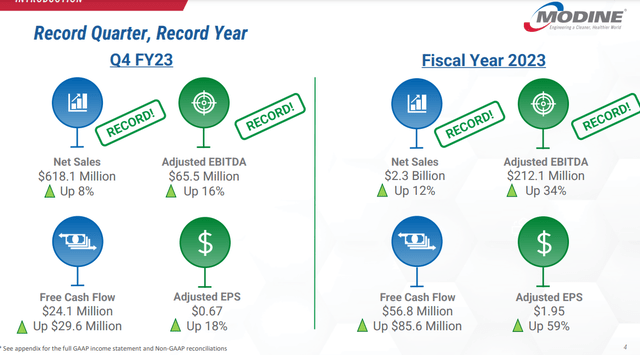 MOD's IR materials [Q4 FY23]