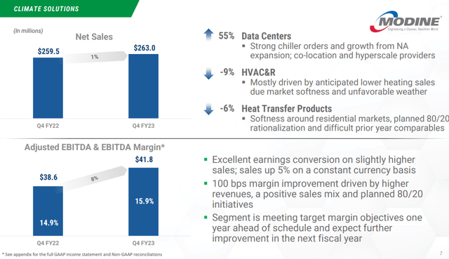 MOD's IR materials [Q4 FY23]