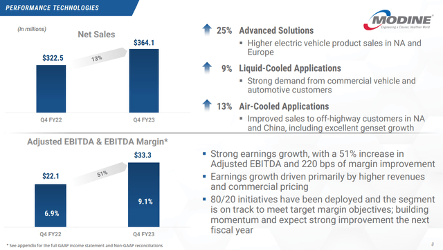 MOD's IR materials [Q4 FY23]