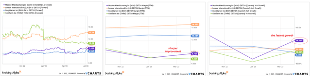 YCharts [author's notes]