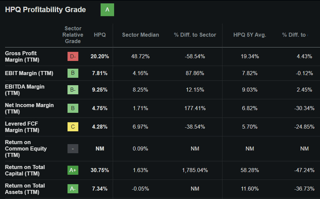 hpq stock