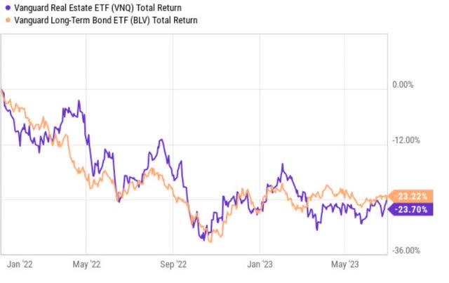 price performance