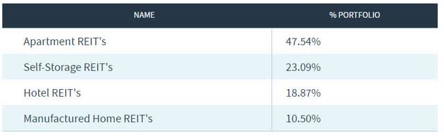 portfolio allocation