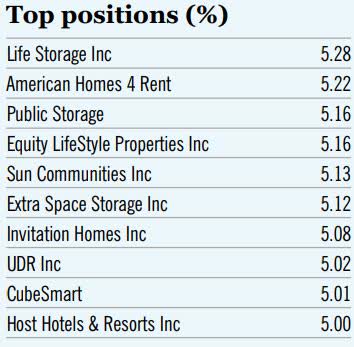 main stocks