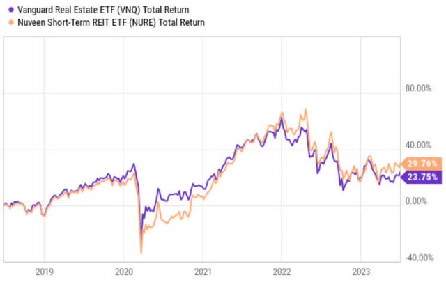 price performance