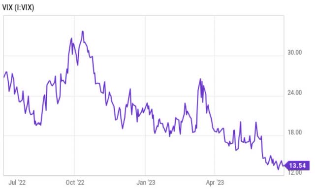 VIX