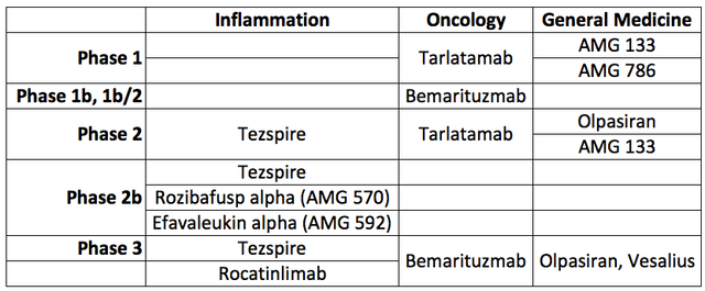 Amgen (<a href=