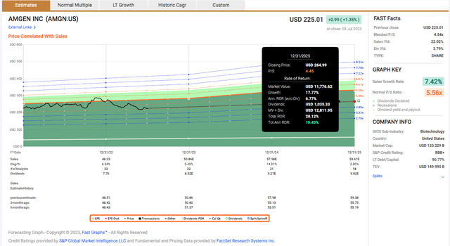 Fast Graph