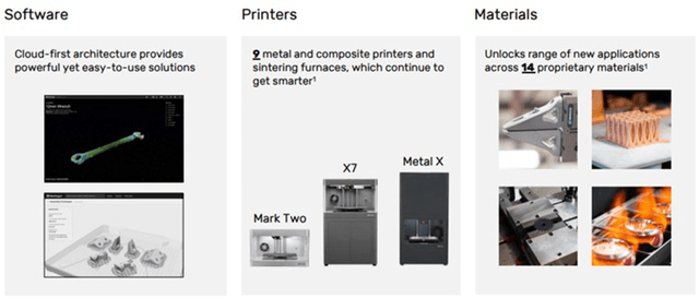 Markforged Solutions