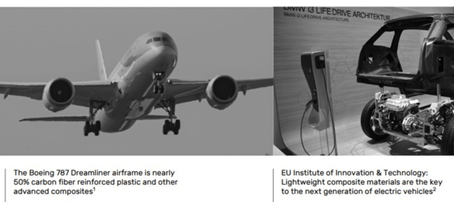 Illustrative Uses of Composite Materials