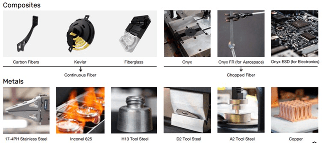 Markforged Materials