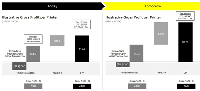 Illustrative Unit Economics