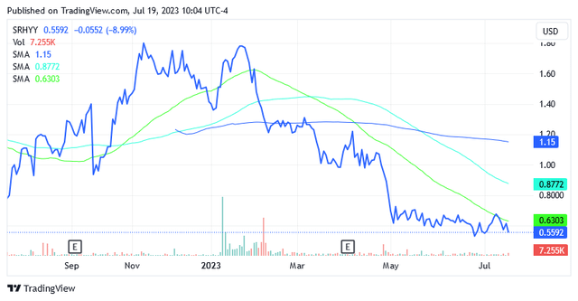 A graph showing the growth of the stock market Description automatically generated