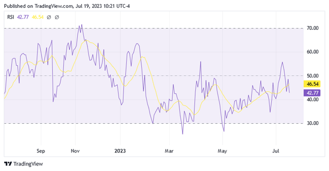 A graph with lines and numbers Description automatically generated