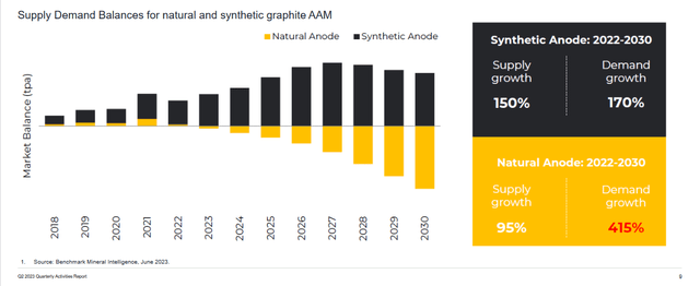A graph with numbers and a chart Description automatically generated
