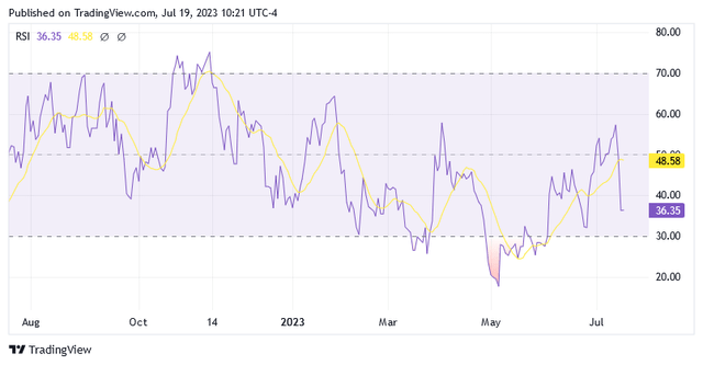A graph with lines and numbers Description automatically generated