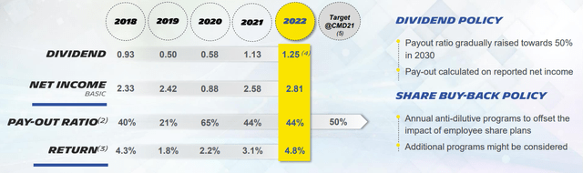 Michelin payout evolution