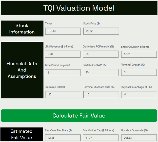 Teladoc fair value and price target expected returns
