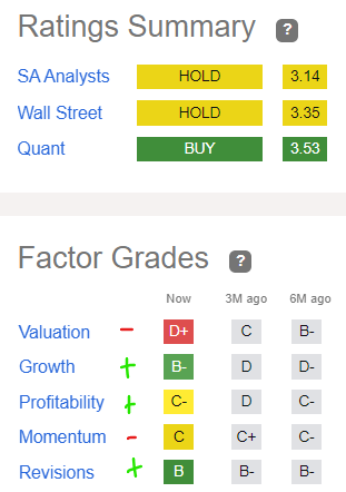 Teladoc's Quant Rating