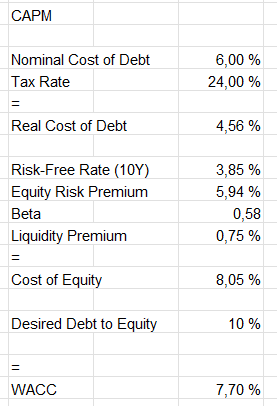 capital asset pricing model ibex