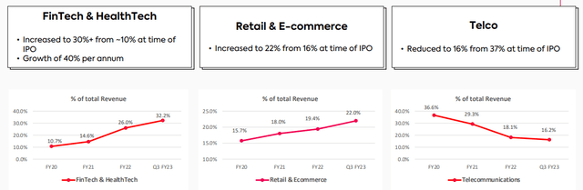 ibex verticals revenue