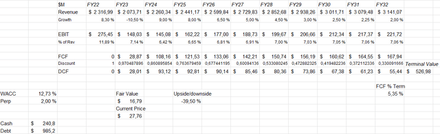 beazer discounted cash flow model