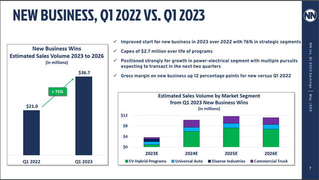 Screenshot of New Business Win Info