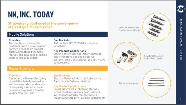 Screenshot of NN, Inc. Product and Market Overview