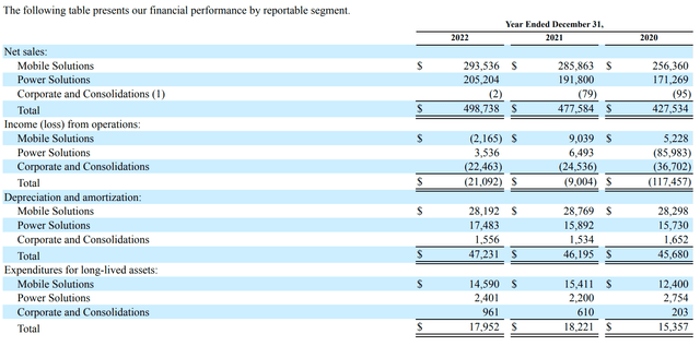 Screenshot of Segment Breakdown