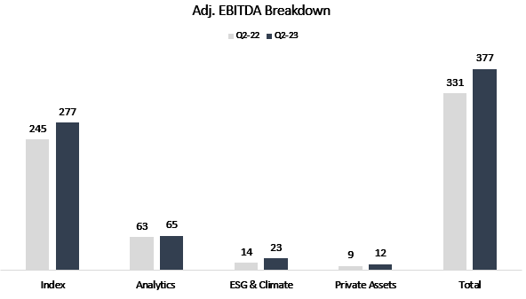 Adjusted EBITDA segment breakdown graph