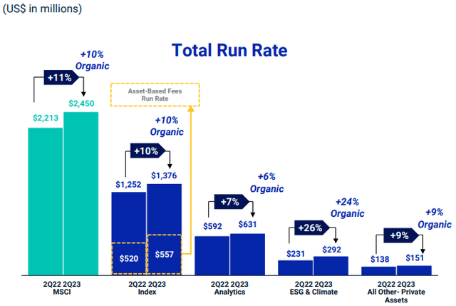 Run Rate By Segment Slide