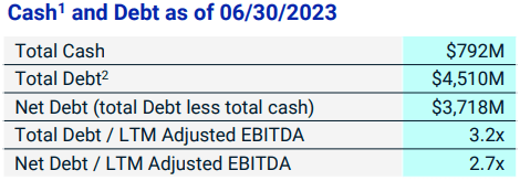 Balance sheet summary slide