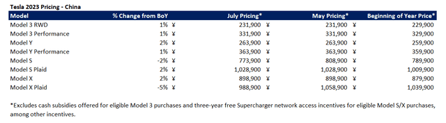 Tesla prices