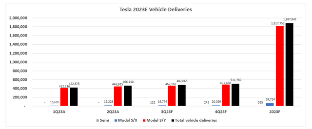 Tesla forecast