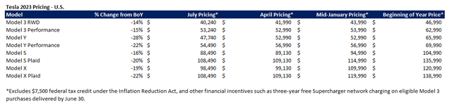 Tesla pricing