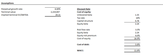 Tesla valuation