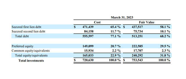 Investment Overview