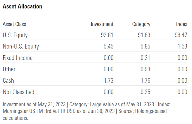 FMIL asset allocation