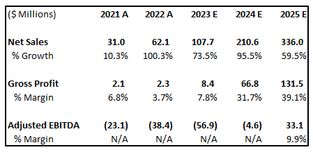 XXII Earnings Model