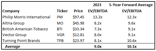 Comparative Group Valuation