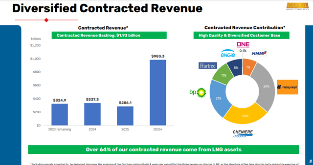 CPLP investor presentation