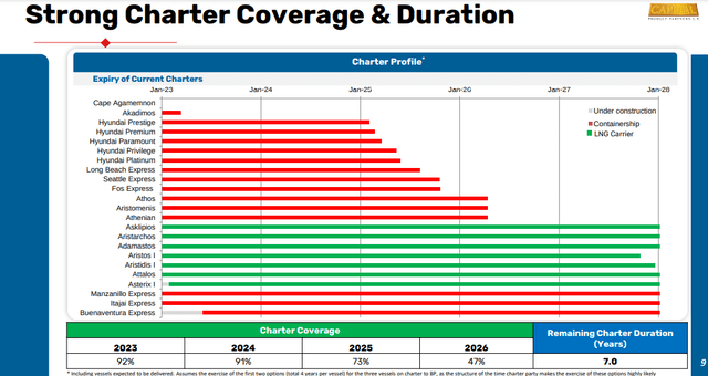 CPLP investor presentation