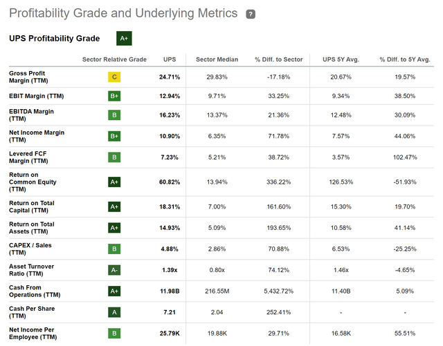 Seeking Alpha Profitability Grade