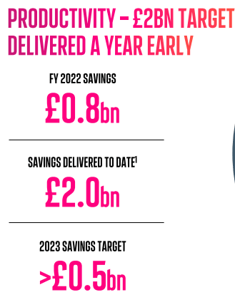 Reckitt Benckiser Unilever