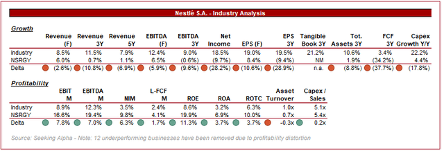 Seeking Alpha best stocks