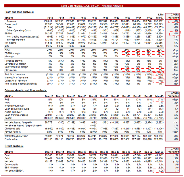 Fomento Económico Mexicano, S.A.B. de C.V.