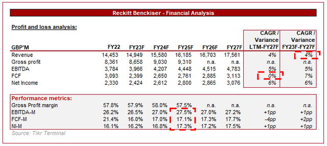 Reckitt