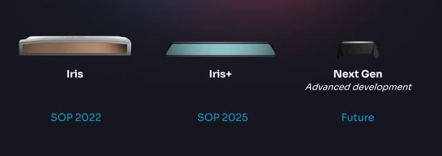 Luminar product roadmap